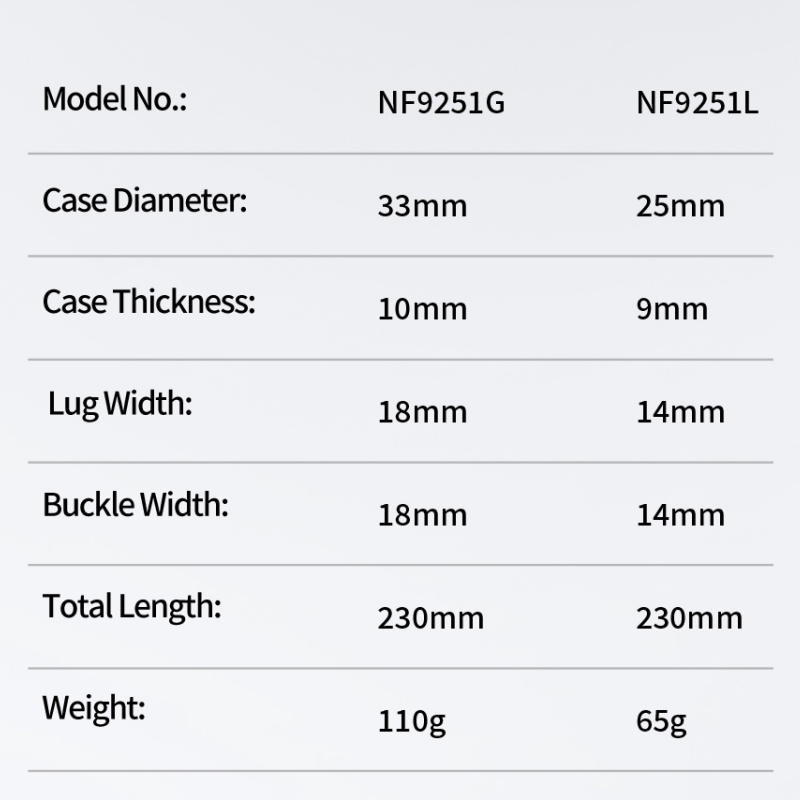 NAVIFOECR Modische, lässige Da – Edge Tape Roll Bewertung und Preis